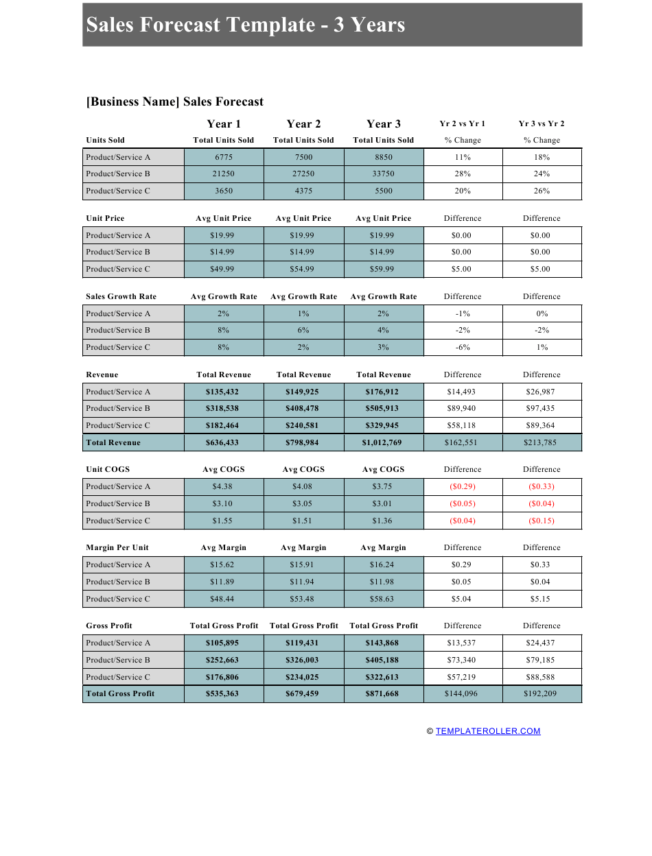 Detail Sales Projection Template Excel Nomer 42