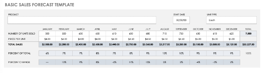 Detail Sales Projection Template Excel Nomer 44