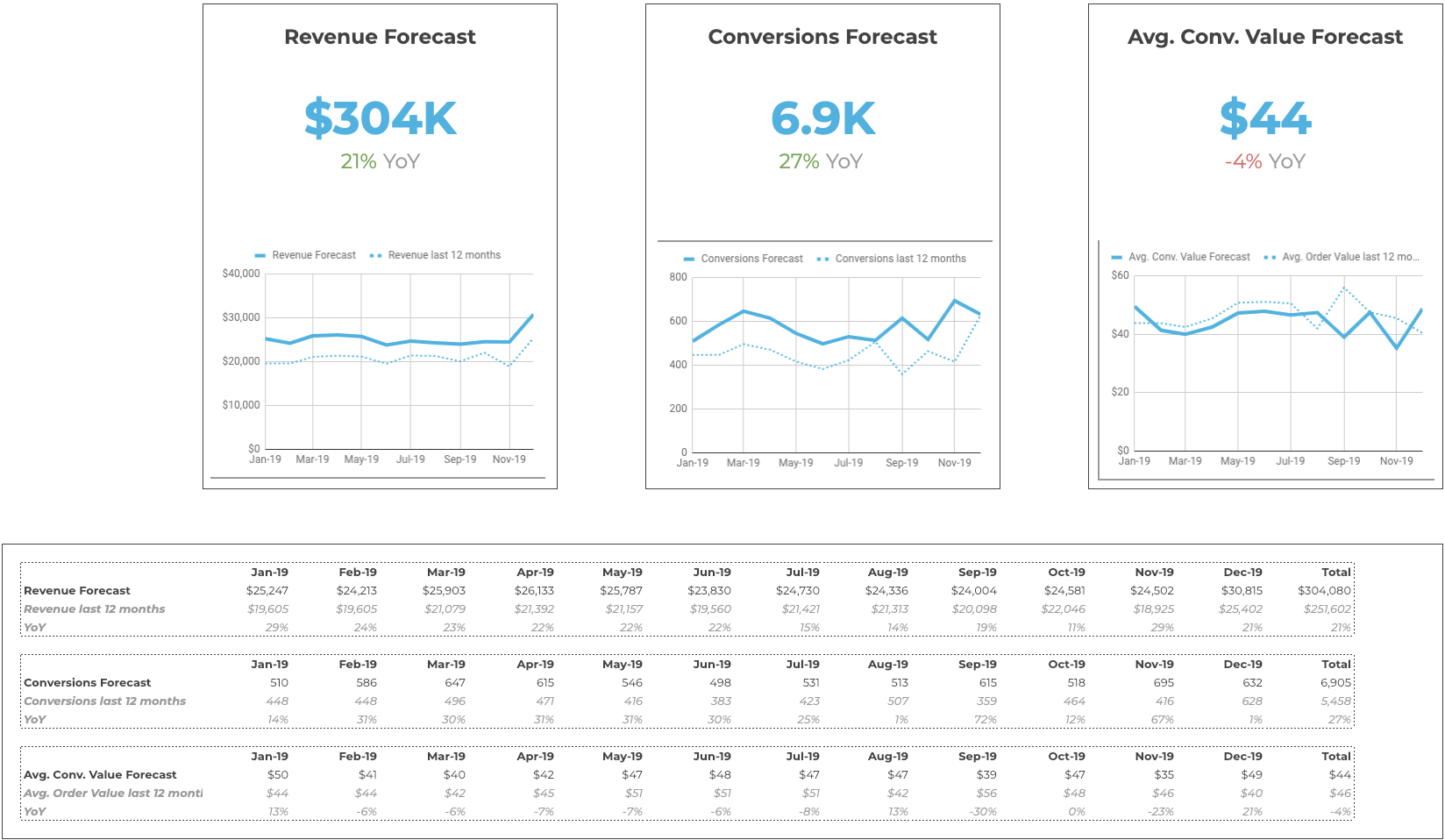 Detail Sales Projection Template Excel Nomer 50