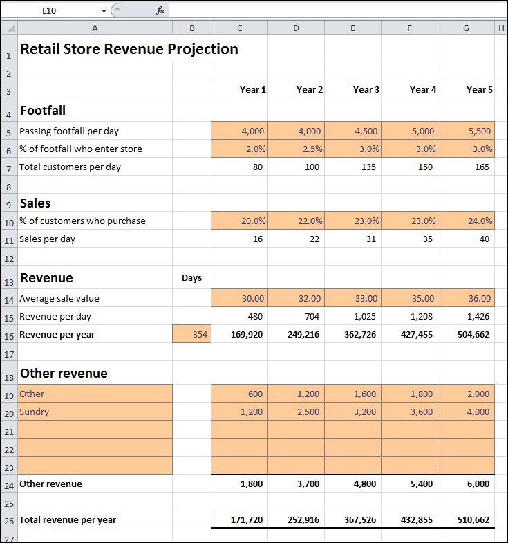 Detail Sales Projection Template Excel Nomer 54