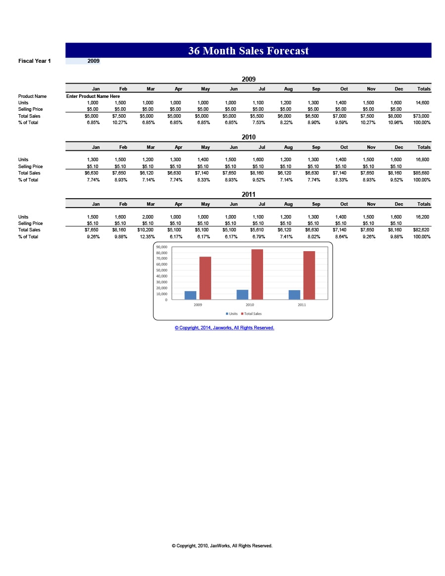 Detail Sales Projection Template Excel Nomer 56