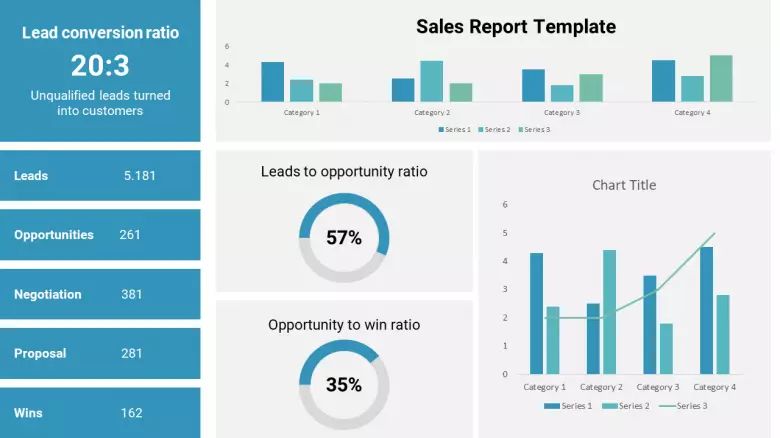 Detail Sales Report Template Nomer 15