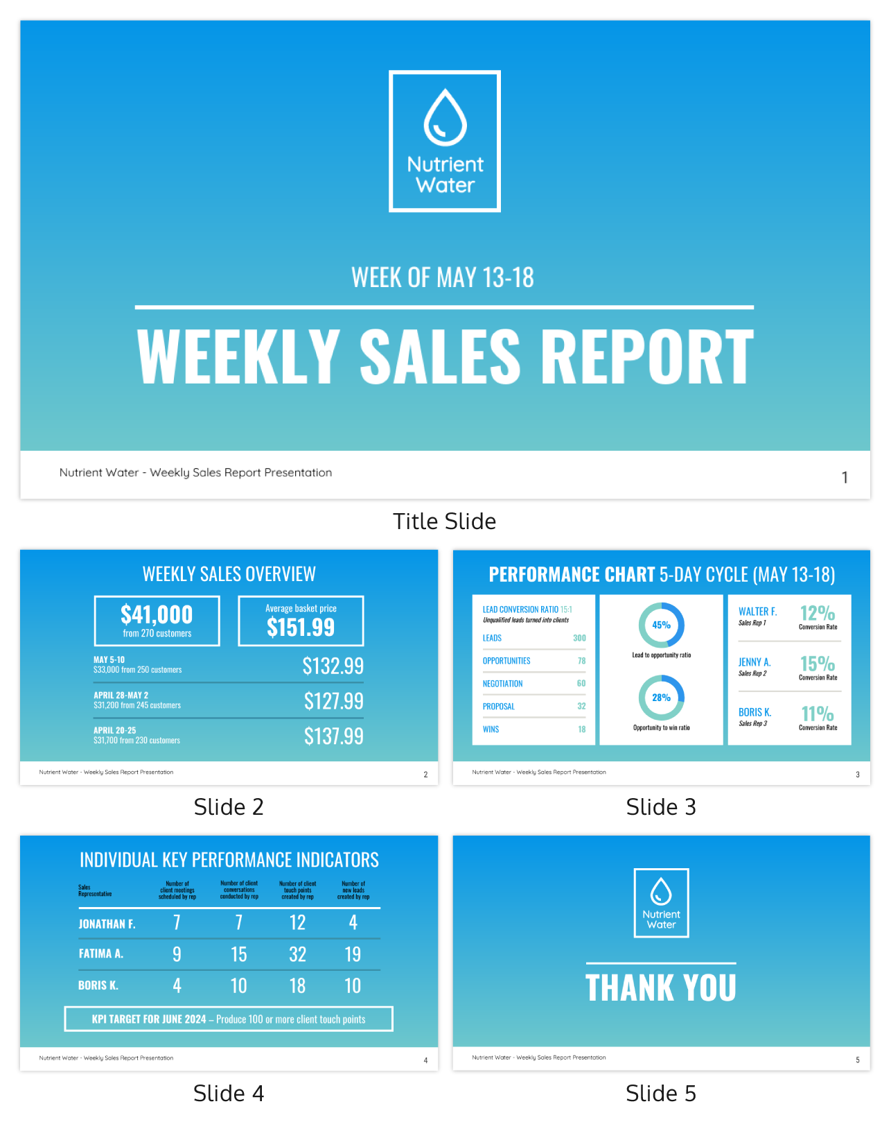 Detail Sales Report Template Nomer 3