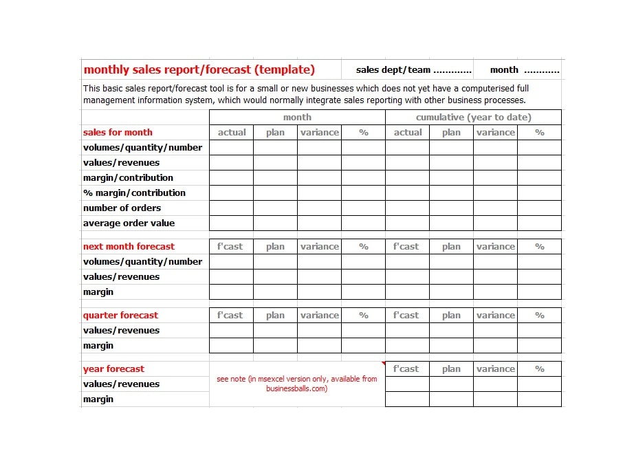 Detail Sales Report Template Nomer 31