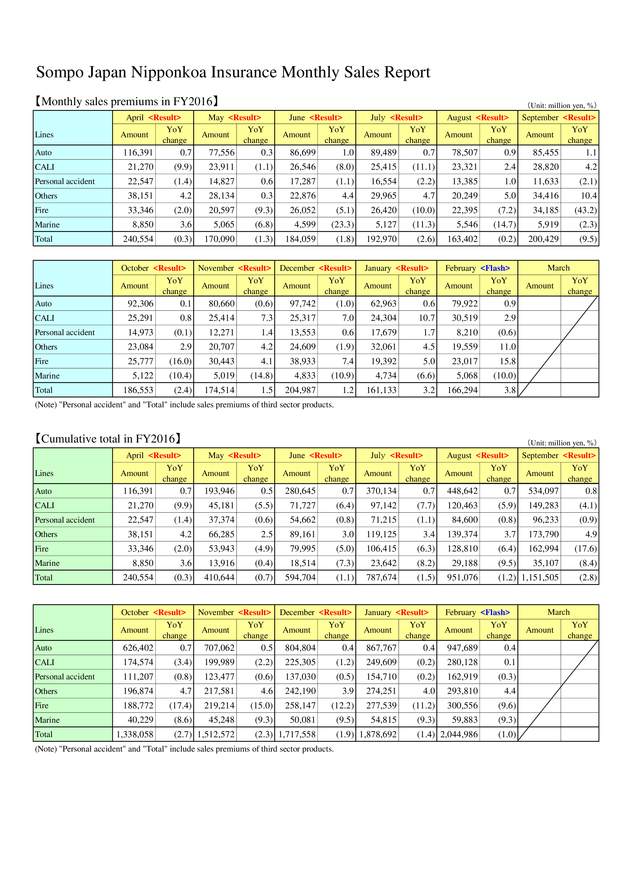 Detail Sales Report Template Nomer 42