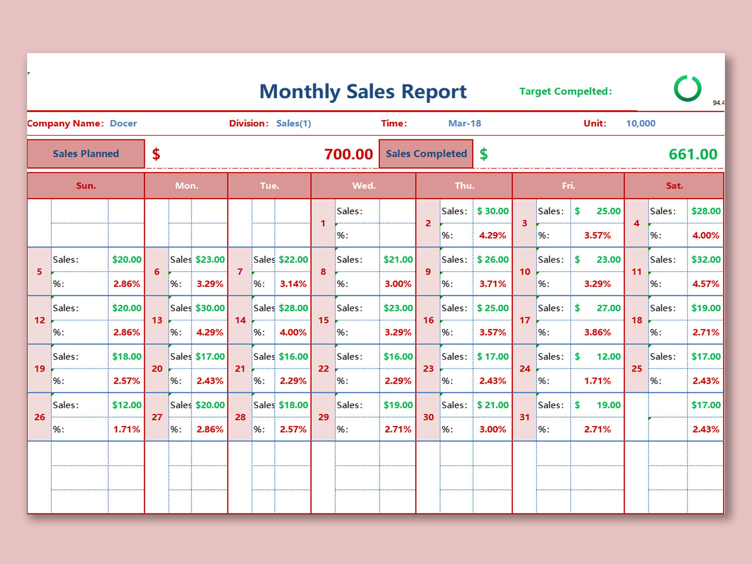 Detail Sales Report Template Nomer 6