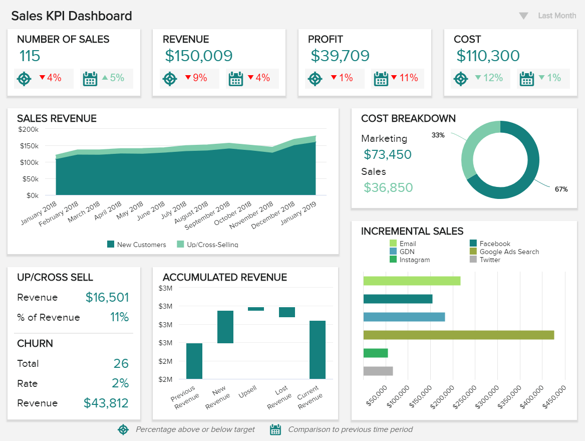 Detail Sales Report Template Nomer 10