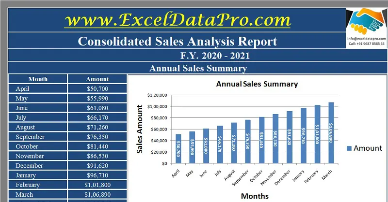 Detail Sales Report Template Excel Download Nomer 11