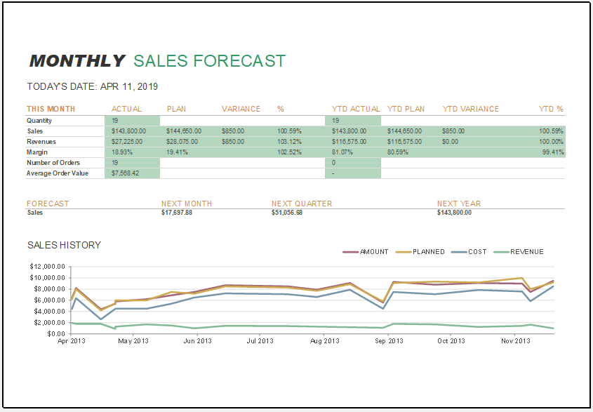 Detail Sales Report Template Excel Download Nomer 13