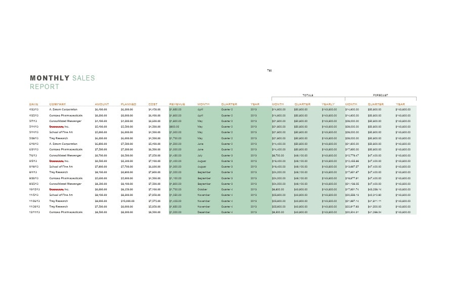 Detail Sales Report Template Excel Download Nomer 26