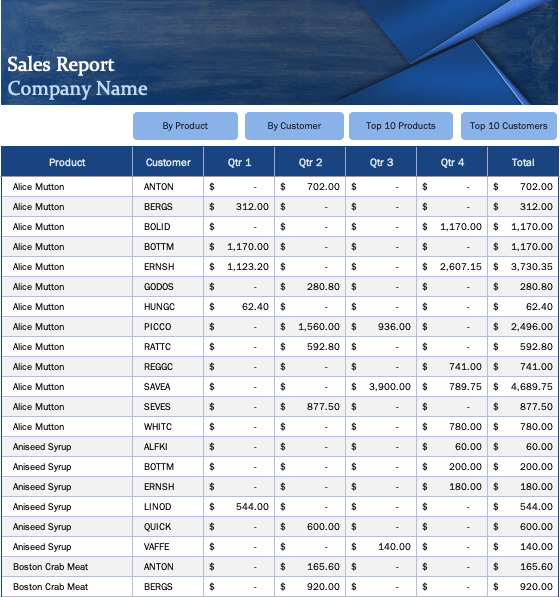 Detail Sales Report Template Excel Download Nomer 38