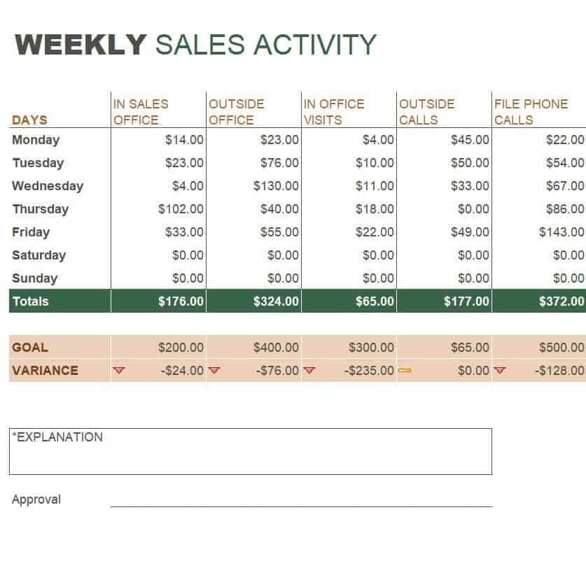 Detail Sales Report Template Excel Download Nomer 53