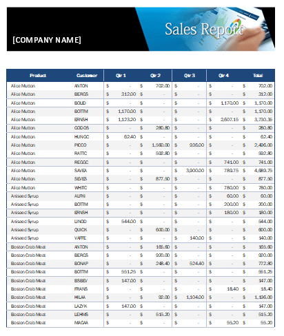 Detail Sales Report Template Excel Download Nomer 8
