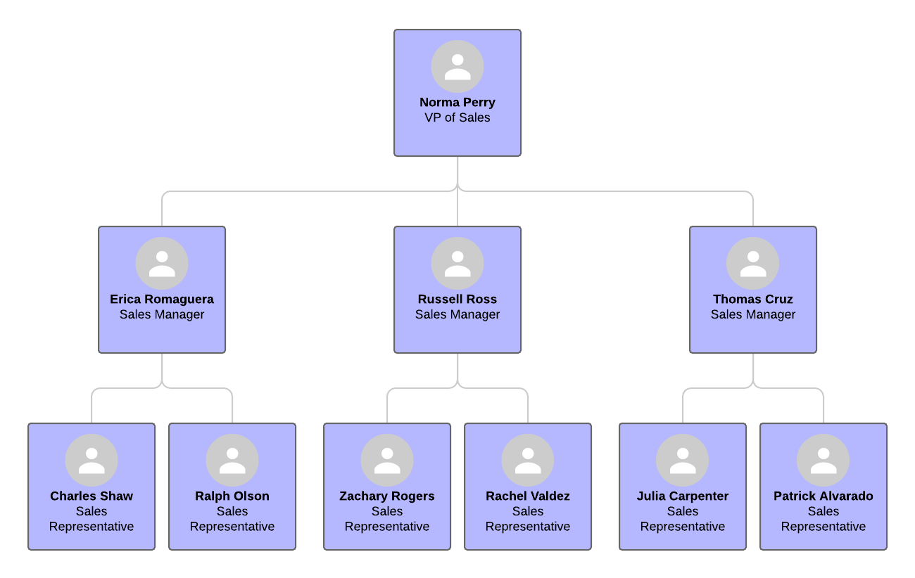 Sales Team Structure Template - KibrisPDR