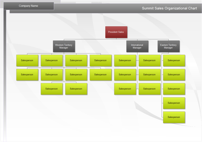 Detail Sales Team Structure Template Nomer 11