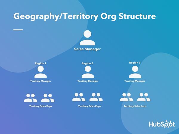 Detail Sales Team Structure Template Nomer 2