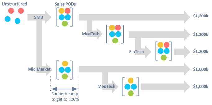 Detail Sales Team Structure Template Nomer 18