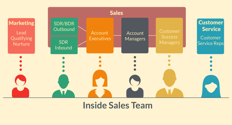 Detail Sales Team Structure Template Nomer 27