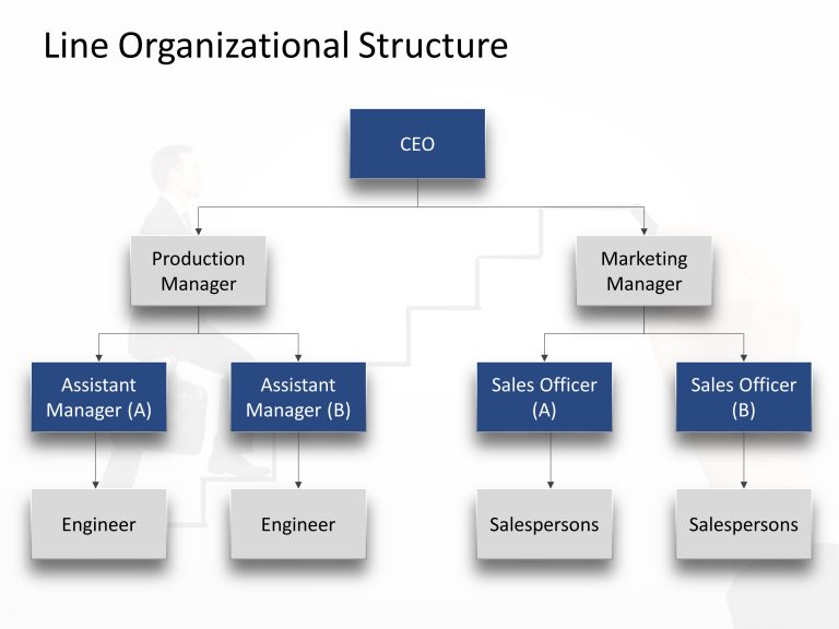 Detail Sales Team Structure Template Nomer 38