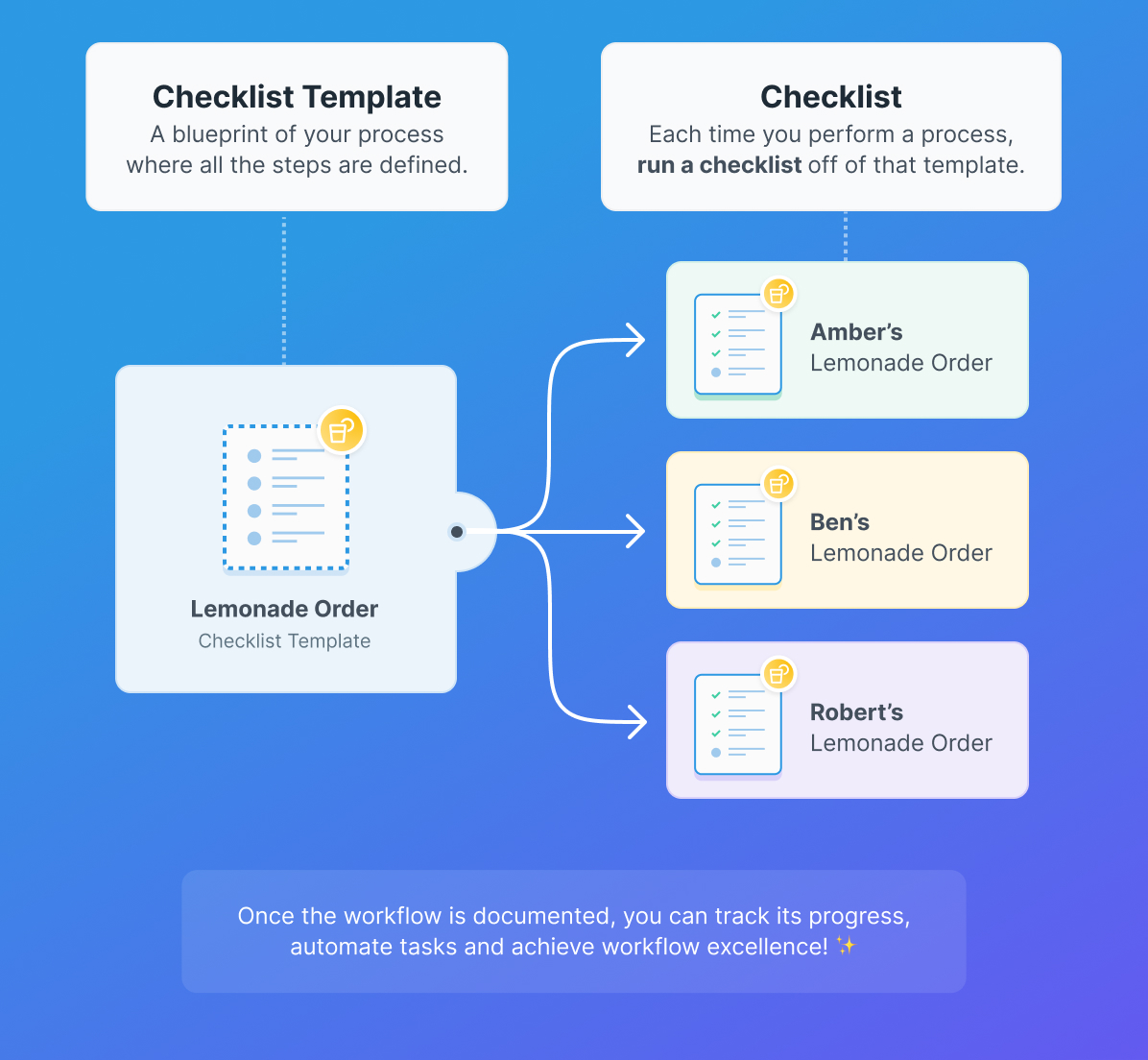 Detail Sample Checklist Template Nomer 28
