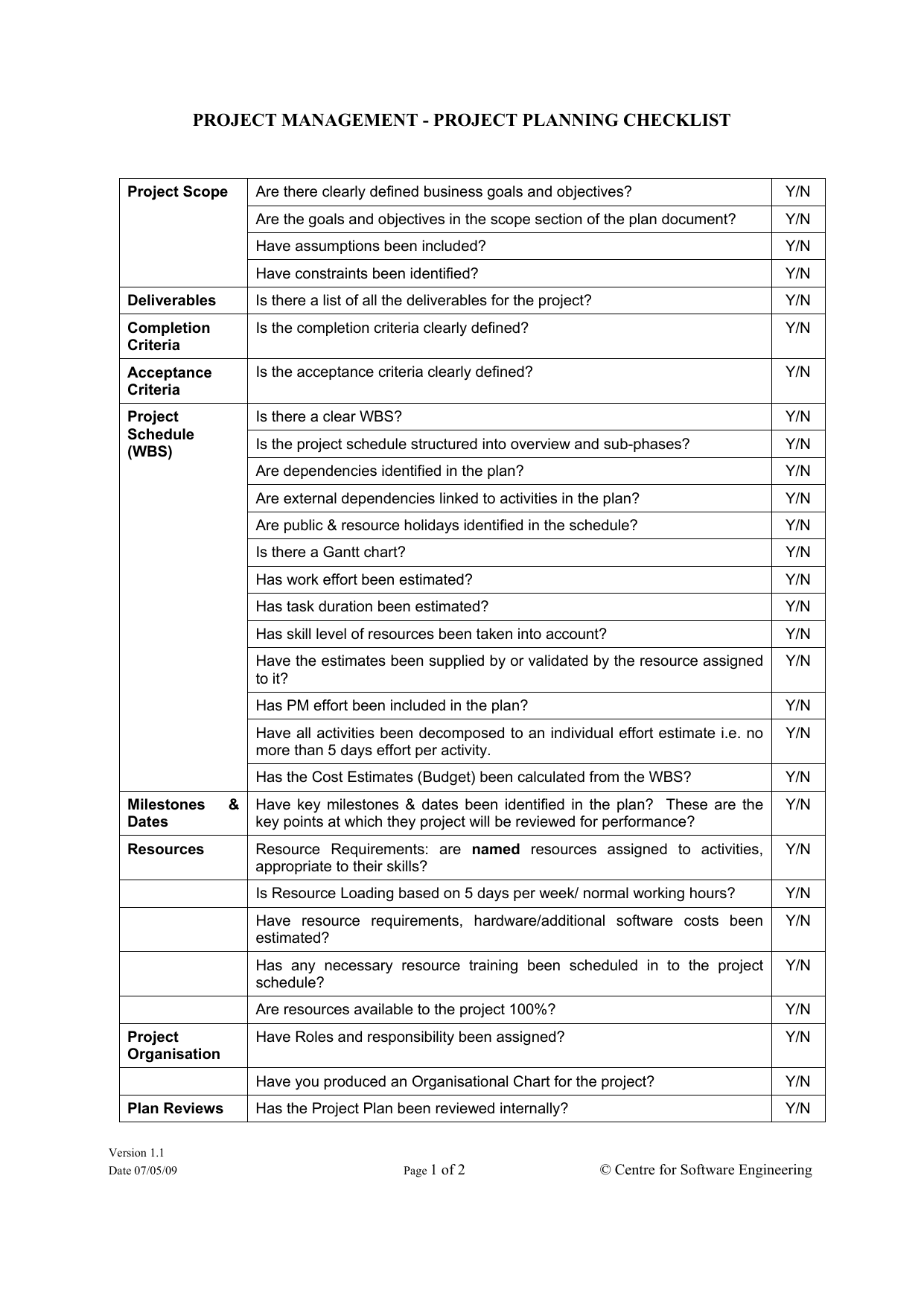 Detail Sample Checklist Template Nomer 46