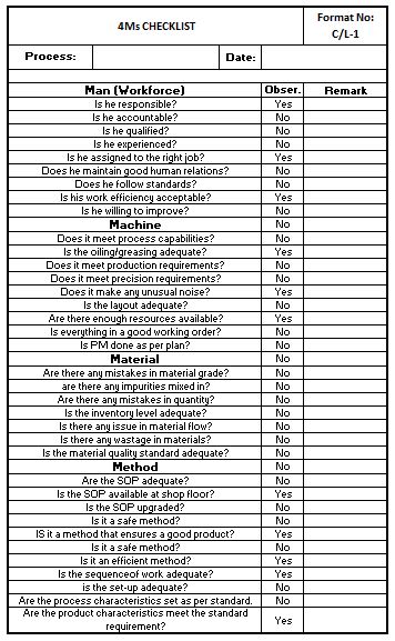 Detail Sample Checklist Template Nomer 9