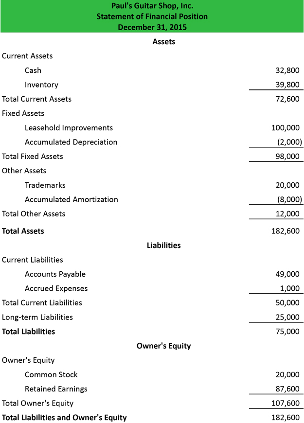 Detail Sample Personal Financial Statement Template Nomer 31