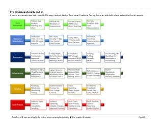 Detail Sample Runbook Template Nomer 31