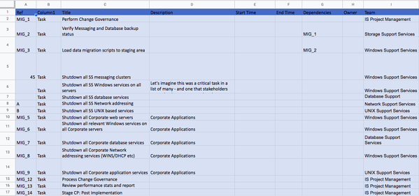 Detail Sample Runbook Template Nomer 48