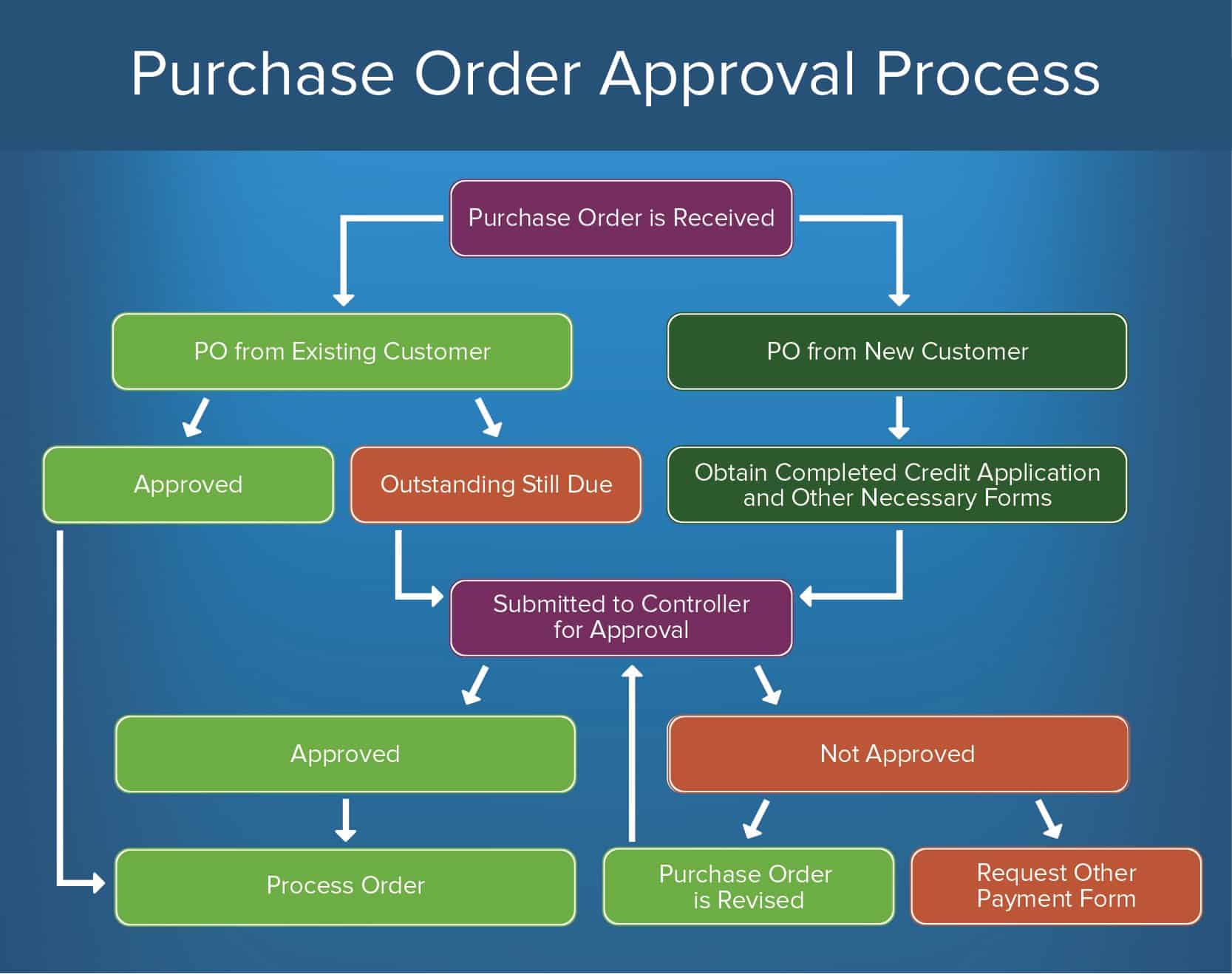 Detail Sap Business One Approval Template Query Nomer 13