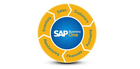 Detail Sap Business One Approval Template Query Nomer 32