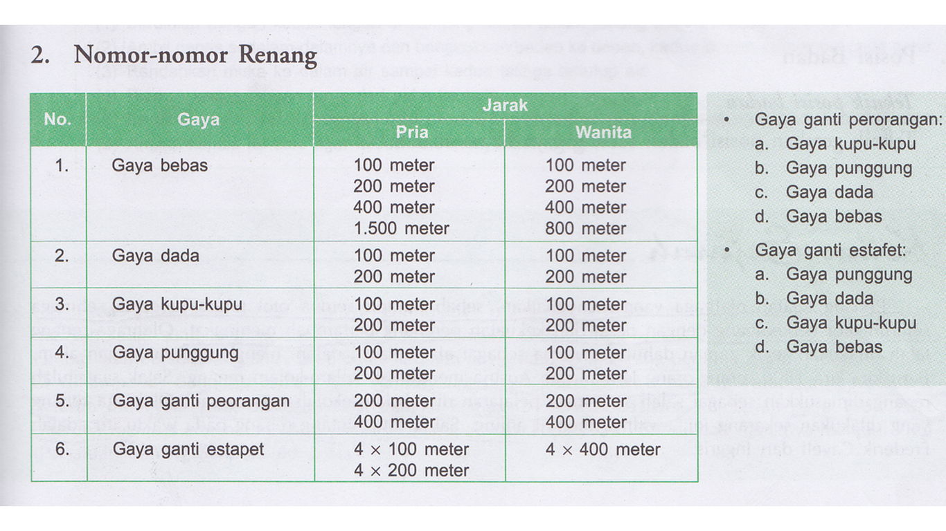 Detail Sarana Dan Prasarana Pada Renang Beserta Gambar Nomer 34