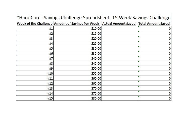 Detail Savings Goal Tracker Template Nomer 50