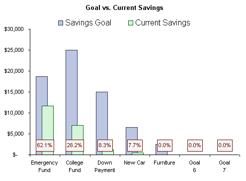 Detail Savings Goal Tracker Template Nomer 10