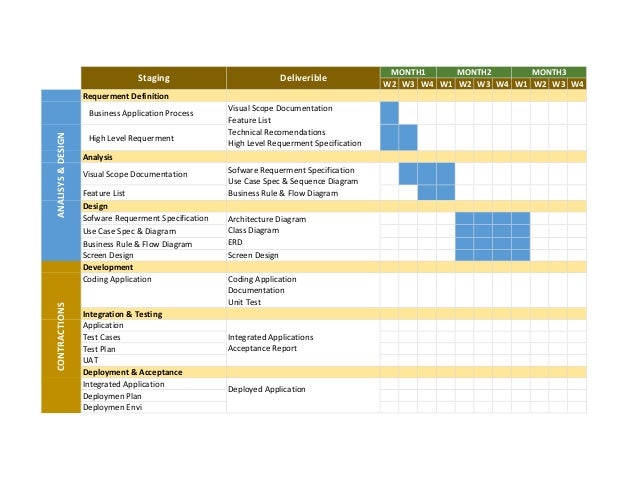 Detail Schedule Template Design Nomer 36