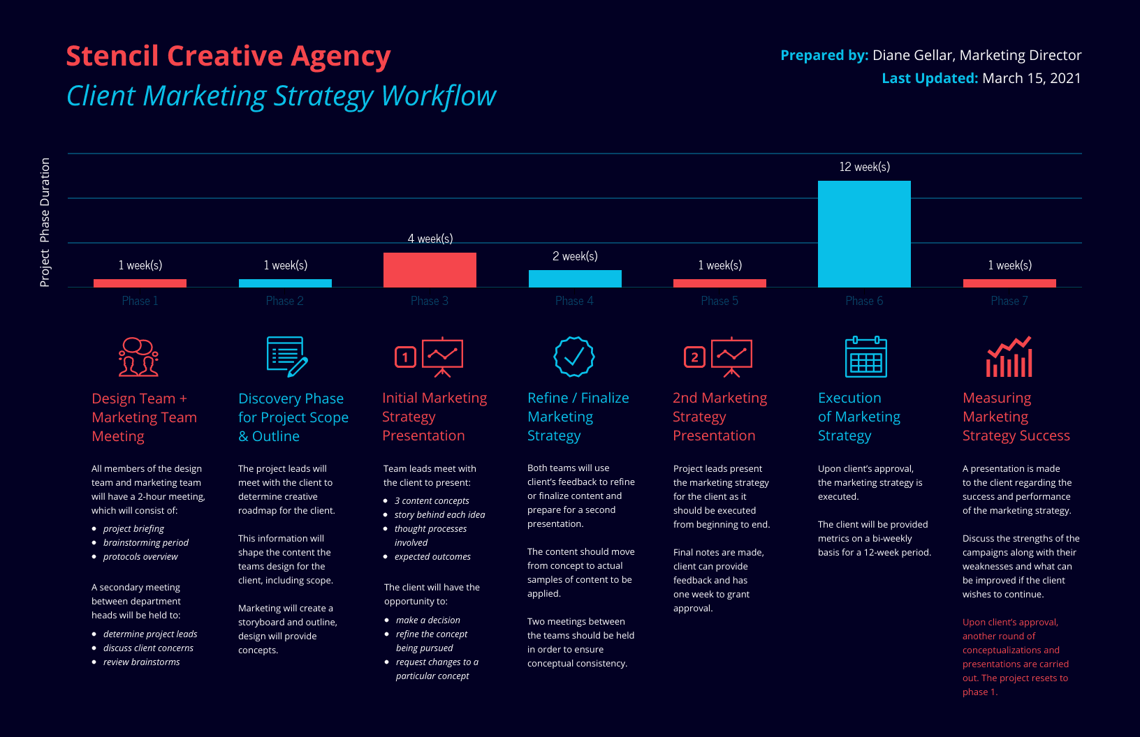 Detail Schedule Template Design Nomer 55