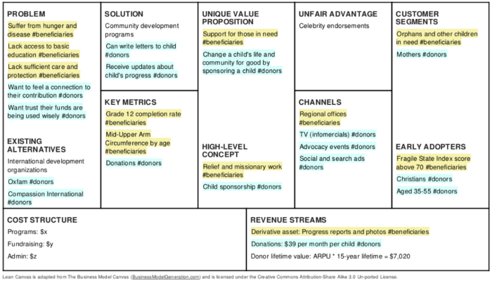 Detail Score Nonprofit Business Plan Template Nomer 15