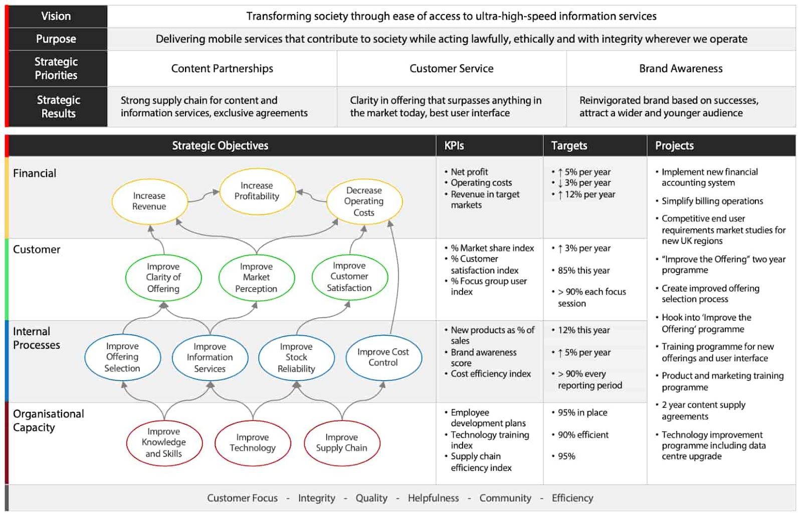 Detail Score Nonprofit Business Plan Template Nomer 19