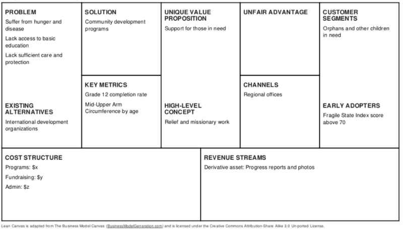 Detail Score Nonprofit Business Plan Template Nomer 44