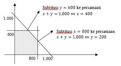 Detail Sebuah Pabrik Buku Memproduksi Buku Jenis Polos Dan Bergaris Nomer 4