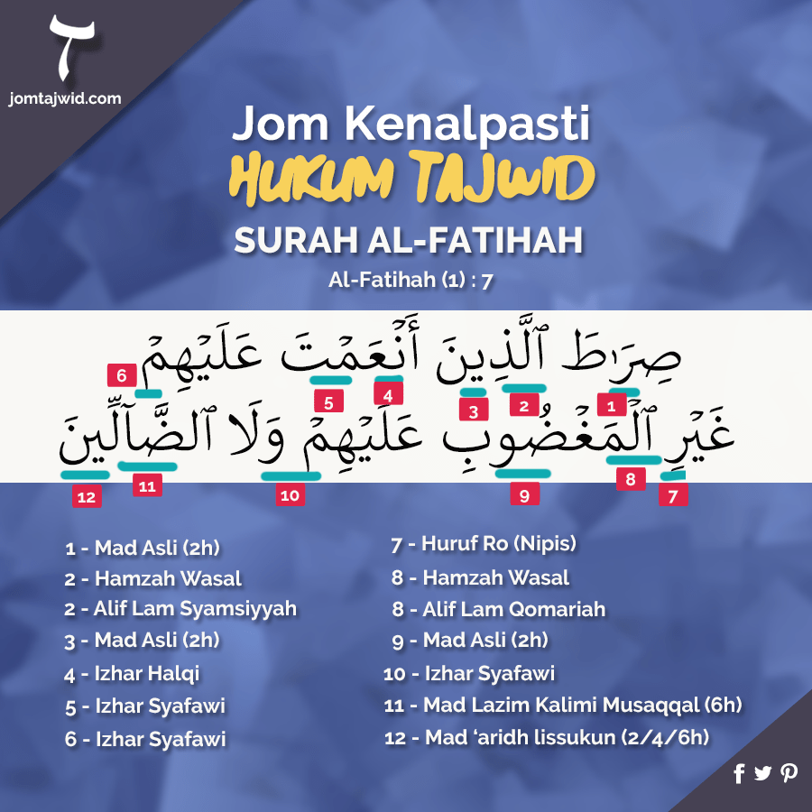 Detail Sebutkan 10 Contoh Idzhar Halqi Dalam Surat Al Baqarah Nomer 32