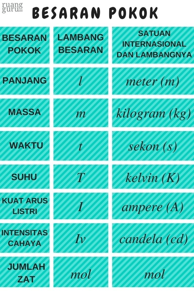 Detail Sebutkan 5 Contoh Besaran Turunan Nomer 43