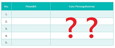 Detail Sebutkan 5 Contoh Gangguan Pada Organ Peredaran Darah Manusia Nomer 27