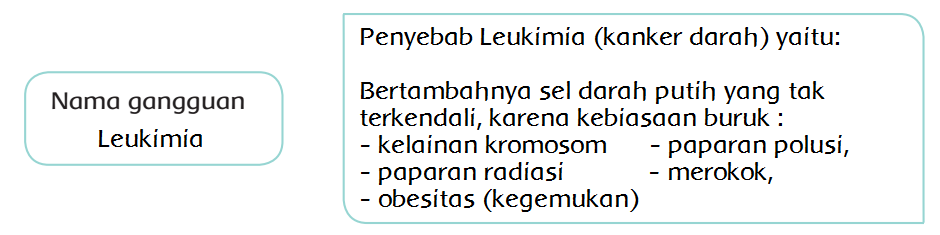 Detail Sebutkan 5 Contoh Gangguan Pada Organ Peredaran Darah Manusia Nomer 42