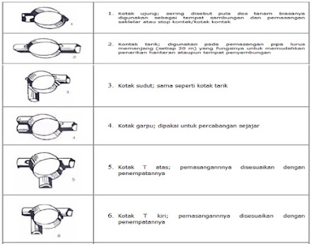 Detail Sebutkan Bentuk Bentuk Gambar Pada Instalasi Listrik Nomer 8