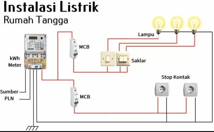 Detail Sebutkan Bentuk Bentuk Gambar Pada Instalasi Listrik Nomer 9