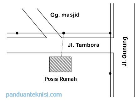 Detail Sebutkan Bentuk Bentuk Gambar Pada Instalasi Listrik Nomer 14