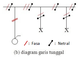 Detail Sebutkan Bentuk Bentuk Gambar Pada Instalasi Listrik Nomer 36