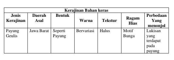 Detail Sebutkan Contoh Kerajinan Dari Tanah Liat Nomer 48