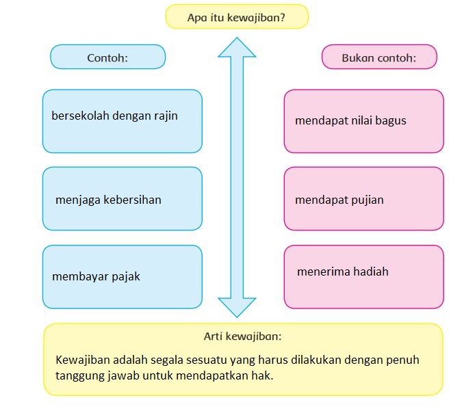 Detail Sebutkan Contoh Kewajiban Manusia Terhadap Diri Sendiri Nomer 19